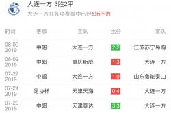 雷速体育比分官网-河北华夏幸福主场不敌大连一方，保持不败态势的简单介绍