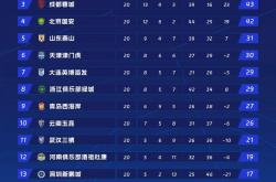 雷速体育官方-中东篮球联赛进入白热化阶段，全力争冠
