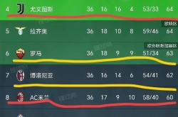 雷速体育-包含罗马连续三轮不败，稳定攀升意甲积分榜的词条