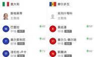 雷速体育比分官网-摩尔多瓦队在欧洲杯预选赛中展现出色表现