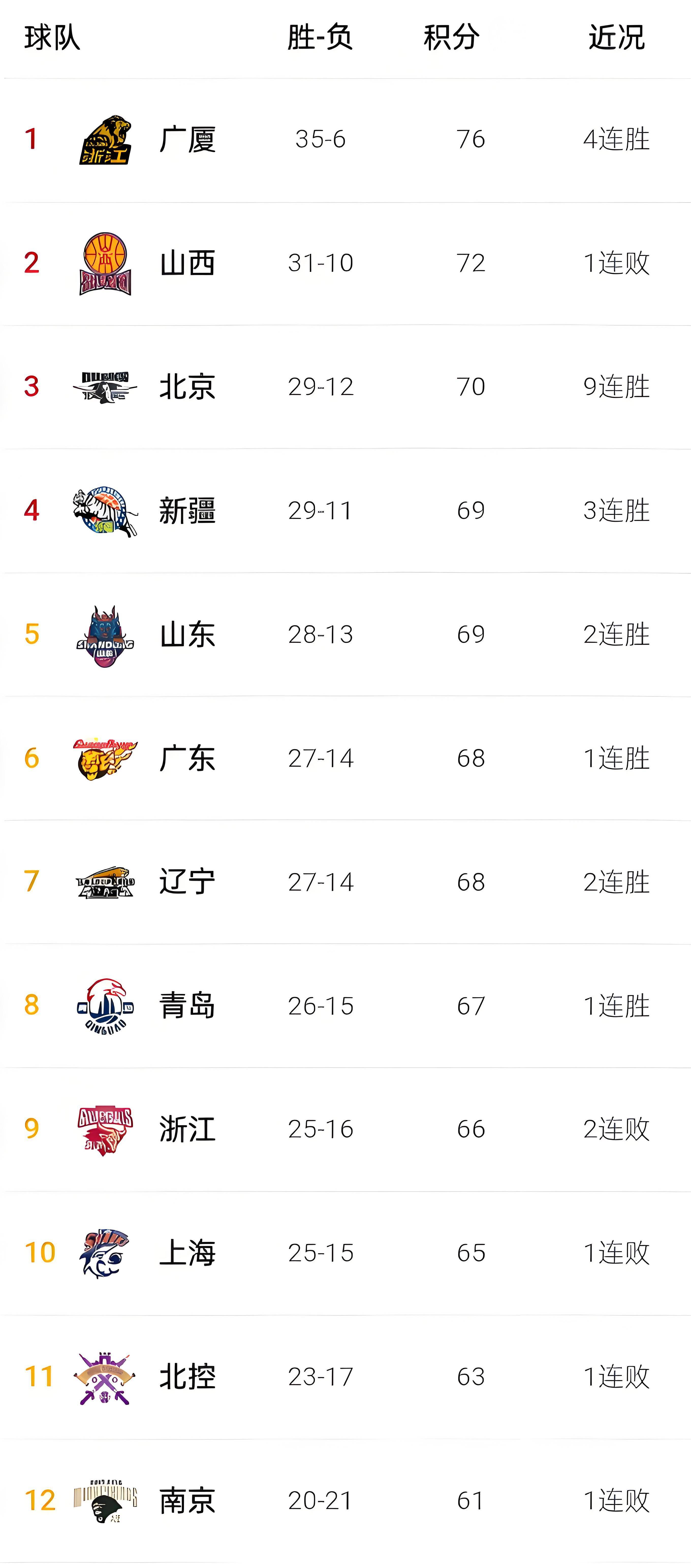 山东男篮力挽狂澜，新疆高度紧逼被赶出季后赛的简单介绍