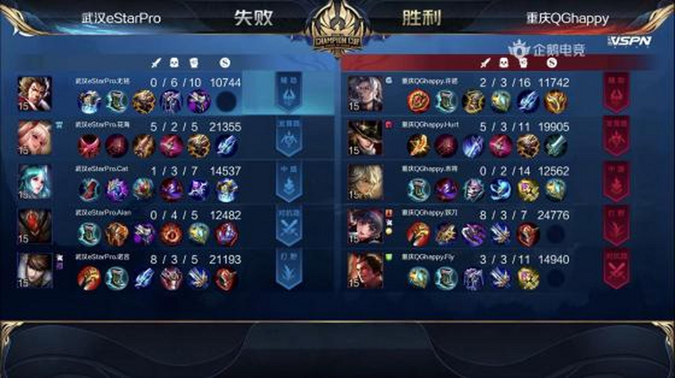 小组赛的第一场胜利打破记录