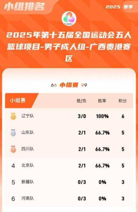 关于北京男篮大胜云南队，积分榜排名稳定的信息