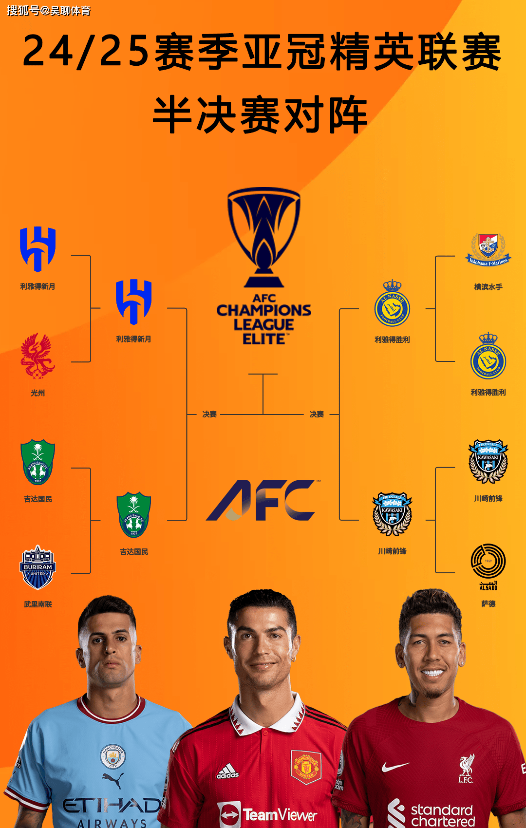 世界级球星纷纷加盟亚洲俱乐部，备战未来比赛