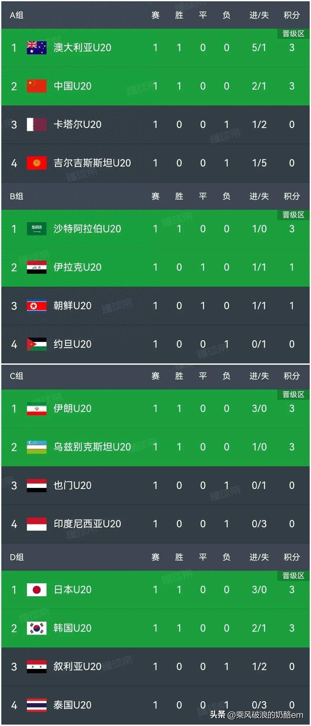 比利亚雷亚尔战平对手，积分排名略有下降的简单介绍