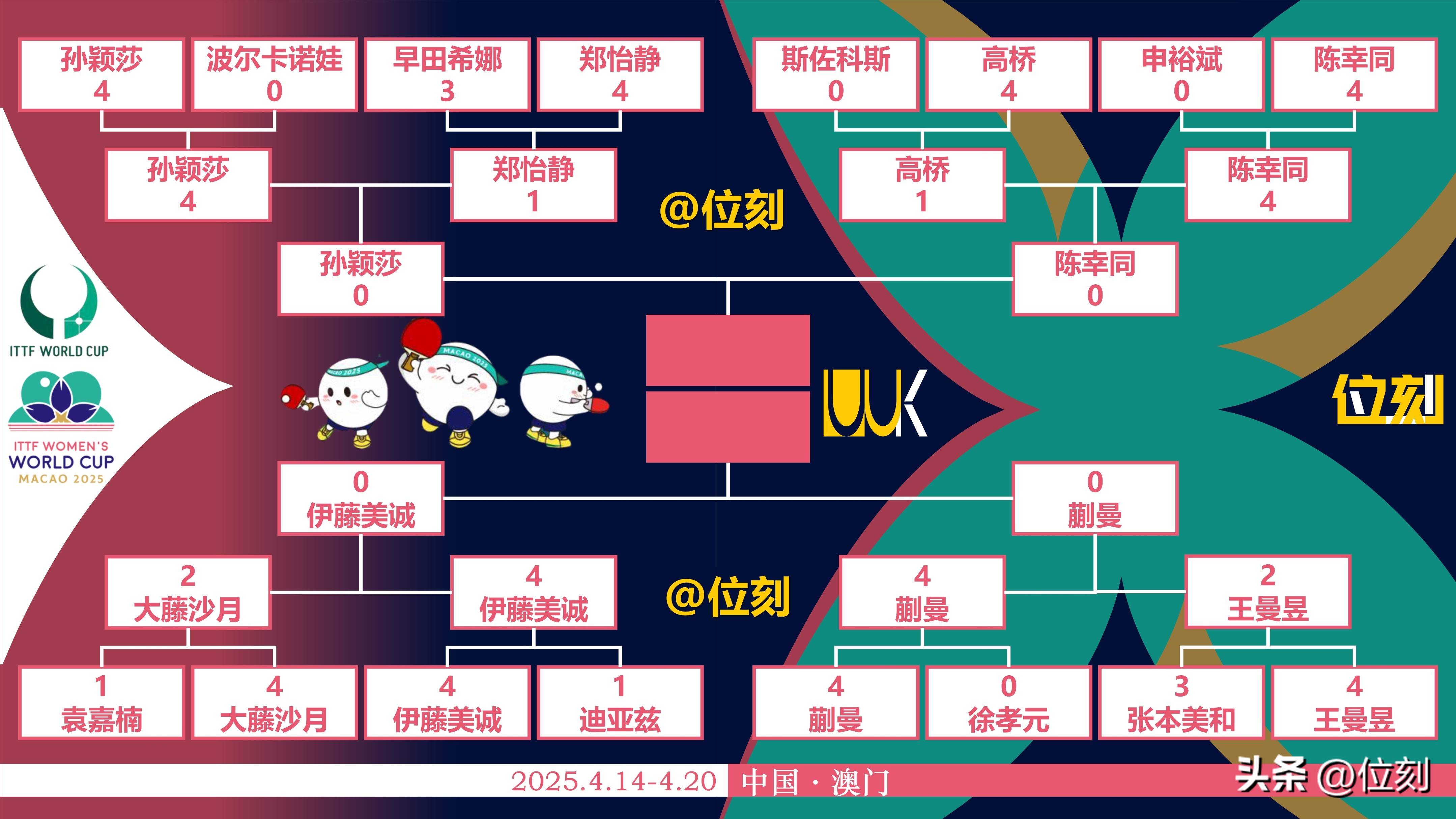 世界杯选拔赛走势轮番,激战已经展开 世界杯选拔赛走势轮番,激战已经展开